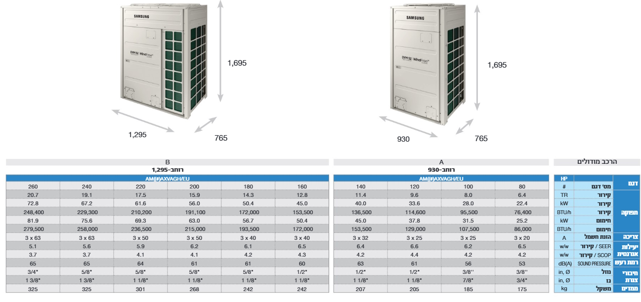 DVMS HEAT PUMP